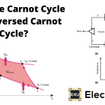 What Are Carnot Cycle And Reversed Carnot Cycle