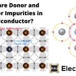 Donor and Acceptor Impurities in Semiconductor What Are Donor And Acceptor Impurities In Semiconductor