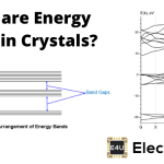 Energy Bands in Crystals What Are Energy Bands In Crystals