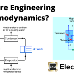 What Are Engineering Thermodynamics