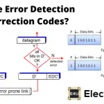 What Are Error Detection And Correction Codes