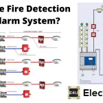 Fire Detection and Alarm System What Are Fire Detection And Alarm System