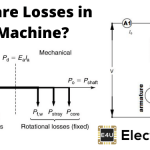 What Are Losses In Dc Machine