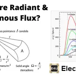 Radiant Flux: A Comprehensive Guide What Are Radiant Luminous Flux