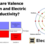 What Are Valence Electron And Electric Conductivity
