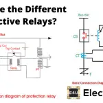 What Are The Different Protective Relays