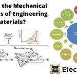 Mechanical Properties of Engineering Materials What Are The Mechanical Properties Of Engineering Materials