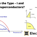 What Are The Type – I And Type – Ii Superconductors