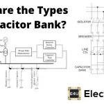 What Are The Types Of Capacitor Bank