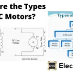 What Are The Types Of Dc Motors