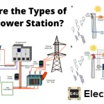 Solar Power Plants: Types, Components and Working Principles What Are The Types Of Solar Power Station