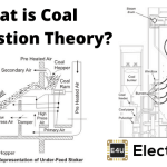 Coal Combustion Theory What Is Coal Combustion Theory