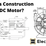 Construction of DC Motor (Parts & Images) What Is Construction Of Dc Motor