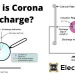 What Is Corona Discharge