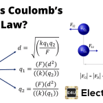 What Is Coulomb’s Law