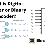 What Is Digital Encoder Or Binary Encoder