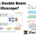 Double Beam Oscilloscope What Is Double Beam Oscilloscope