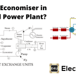 What Is Economiser In Thermal Power Plant