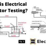 Electrical Insulator Testing | Cause of Insulator failure What Is Electrical Insulator Testing