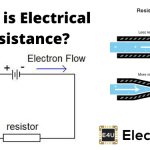 Electrical Resistance: What is it? (Symbol, Formula, AC vs DC Resistance) What Is Electrical Resistance