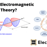 What Is Electromagnetic Theory