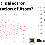 How to Understand the Electronic Configuration of Atoms What Is Electron Configuration Of Atom
