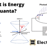 What is Energy Quanta? What Is Energy Quanta
