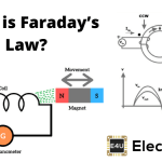 What Is Faraday’s Law