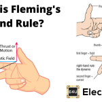 Fleming’s Left And Right Hand Thumb Rules Explained What Is Fleming S Hand Rule