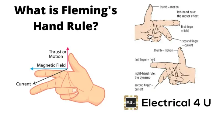 Fleming s Left And Right Hand Thumb Rules Explained Electrical4U Fleming s Left And Right Hand Thumb Rules Explained Electrical4U
