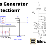 What Is Generator Protection