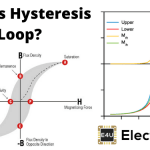 Hysteresis Loop: What is it (And What is its Significance)? What Is Hysteresis Loop