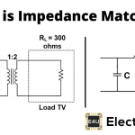 Impedance Matching: Formula, Circuit & Applications What Is Impedance Matching