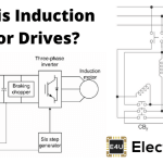 Induction Motor Drives | Starting Braking Speed Control of Induction Motor What Is Induction Motor Drives