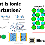 Ionic Polarization What Is Ionic Polarization