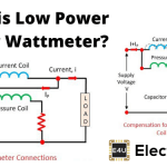 What Is Low Power Factor Wattmeter