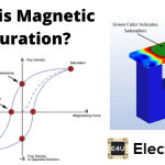 What Is Magnetic Saturation