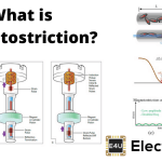 What Is Magnetostriction
