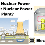 Nuclear Power Station or Nuclear Power Plant What Is Nuclear Power Station Or Nuclear Power Plant