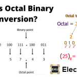 What Is Octal Binary Conversion
