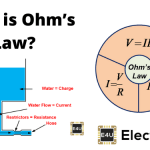 what is ohm’s law