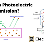 Photoelectric Emission: Definition, Theory and Applications What Is Photoelectric Emission
