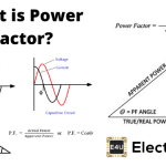 What Is Power Factor