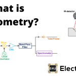 Radiometry: What is it? (Microwave & Photothermal) What is Radiometry