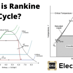 What Is Rankine Cycle