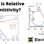 Permittivity and Relative Permittivity or Dielectric Constant What Is Relative Permittivity