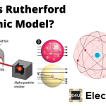 Rutherford Atomic Model What Is Rutherford Atomic Model