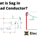 What Is Sag In Overhead Conductor