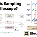 Sampling Oscilloscope What Is Sampling Oscilloscope