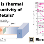 Thermal Conductivity of Metals: How Heat Flows Through Different Materials What Is Thermal Conductivity Of Metals
